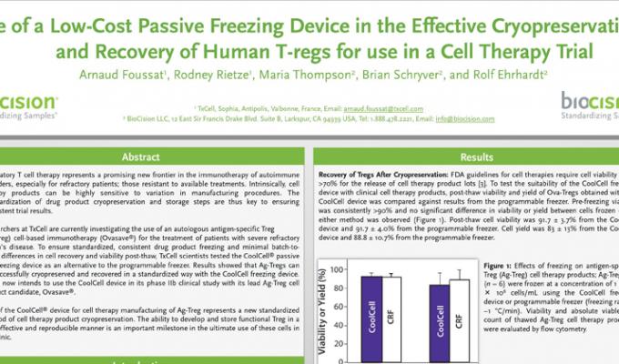 使用低成本被动冷冻装置有效保存和恢复用于细胞治疗试验的人类t细胞