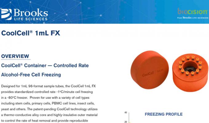 Coolcell 1ML FX集装箱传单